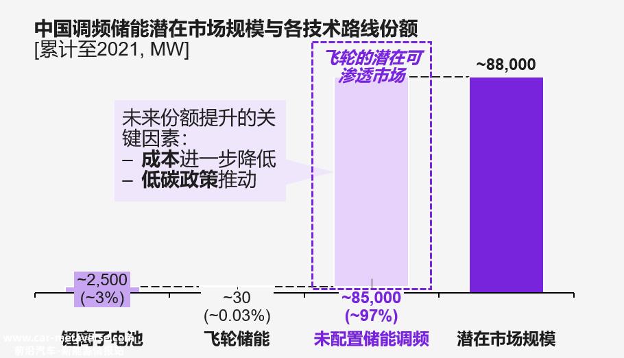 科尔尼:适用于地铁能源反馈、UPS不间断电源、电网频率调整三