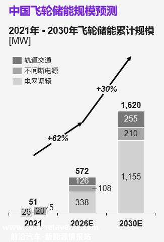科尔尼:适用于地铁能源反馈、UPS不间断电源、电网频率调整三