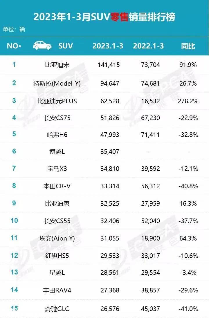 未来十几万特斯拉问世后,汽车市场将是什么样子?