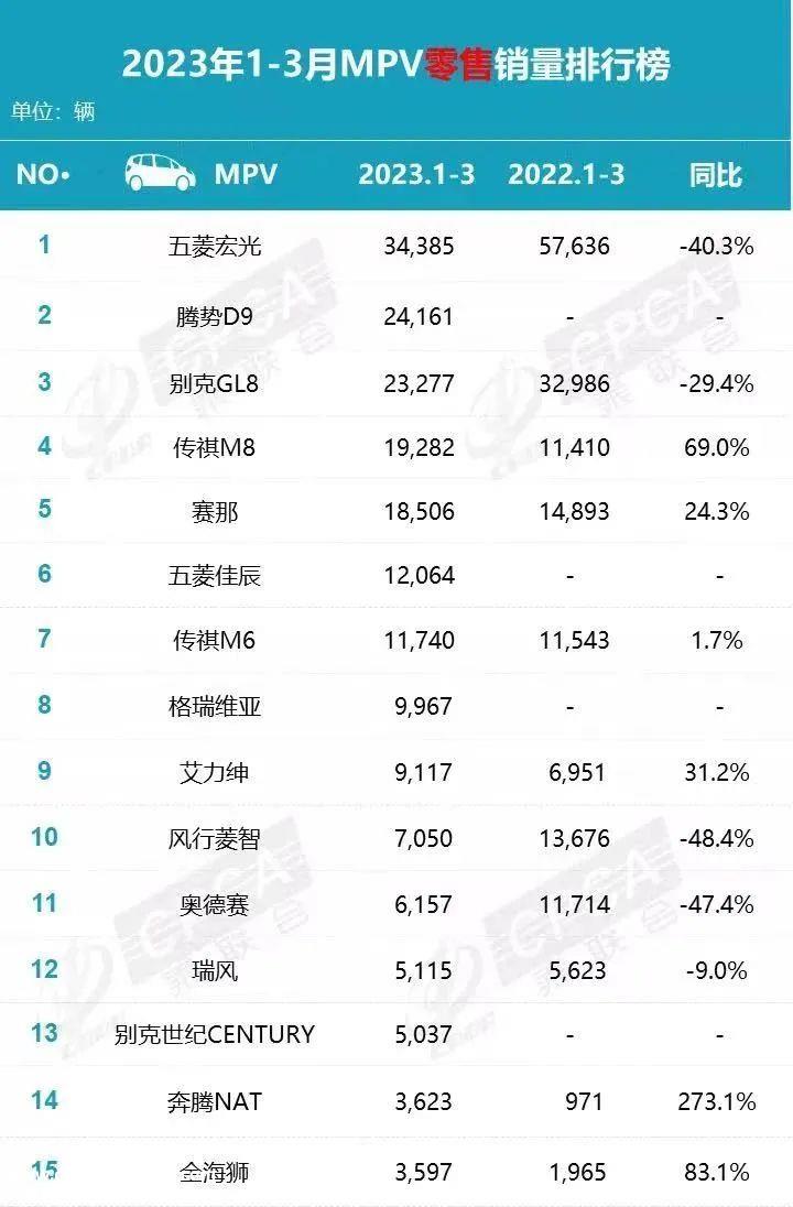 未来十几万特斯拉问世后,汽车市场将是什么样子?