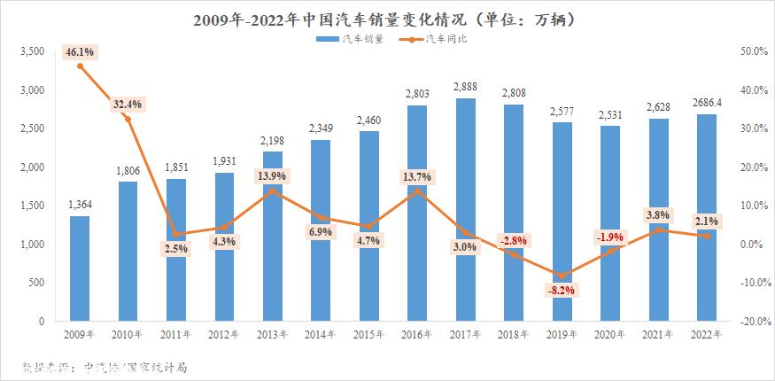 没有试错,永远不可能成功