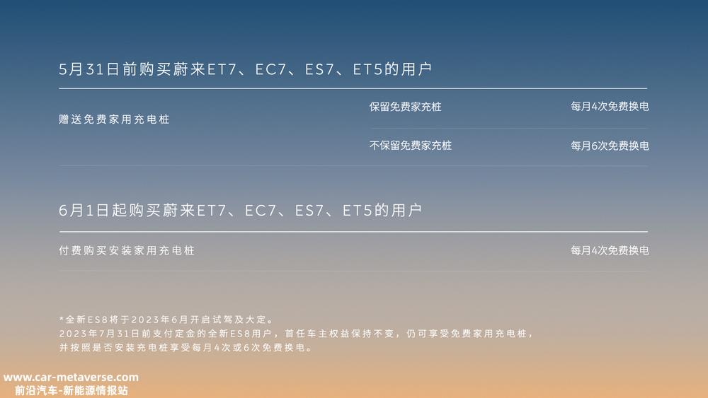 ET5热销,高端车型增长乏力