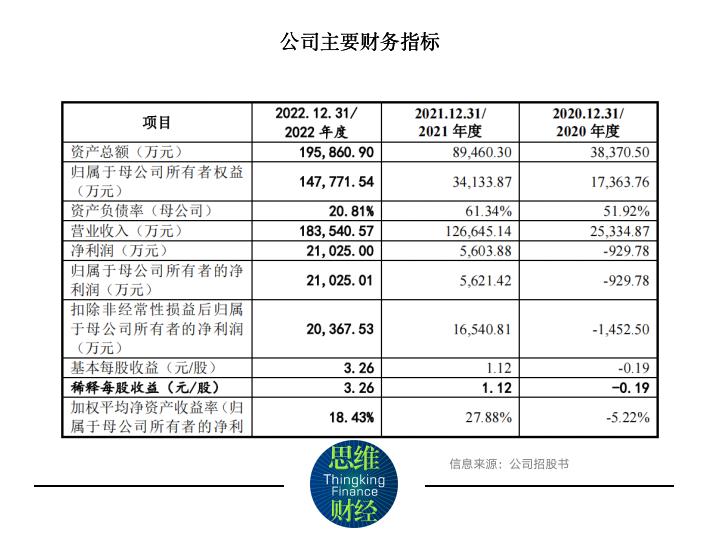 珠海赛纬年产20万吨锂离子电池电解质及配套原材料项目筹集10