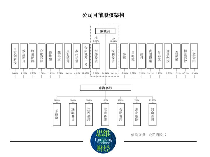 珠海赛纬年产20万吨锂离子电池电解质及配套原材料项目筹集10