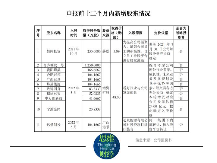 珠海赛纬年产20万吨锂离子电池电解质及配套原材料项目筹集10