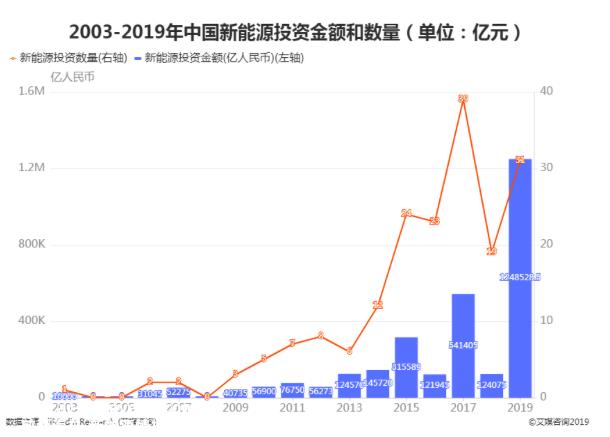 威马能让员工无限期无薪休假多少“坏”
