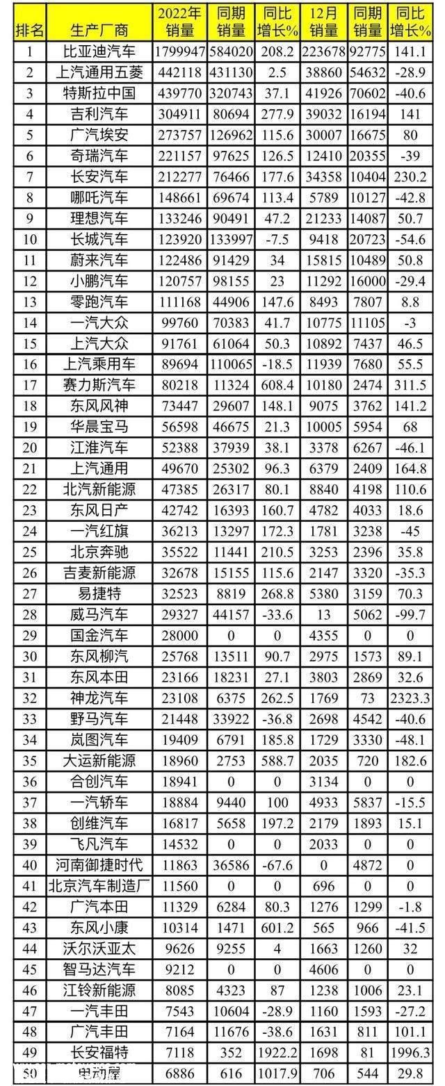 高级辅助驾驶有自己的上帝视角,比亚迪也很兴奋?