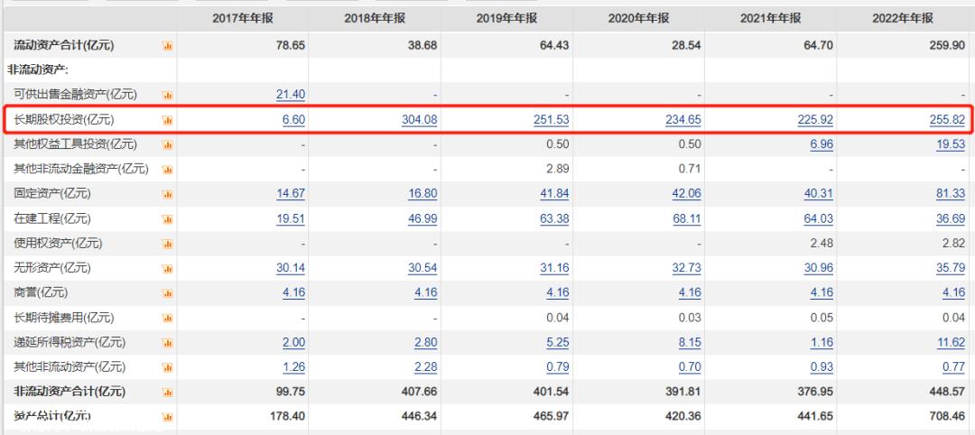 锂矿寡头天齐锂业2022年业绩不错,总市值蒸发超60%