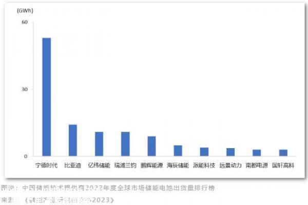 特斯拉储能超级工厂落地上海,重建千亿产业集群,在业内引发热议