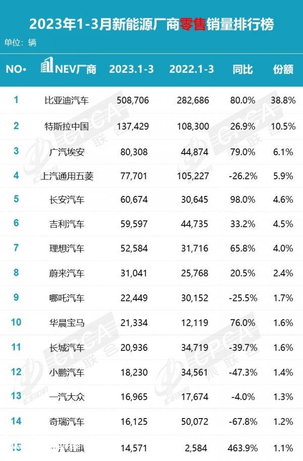 月新能源汽车销量排行榜，五菱宏光MINI