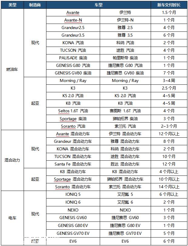 首尔移动旅游在2023年展示了哪些行业和消费趋势?
