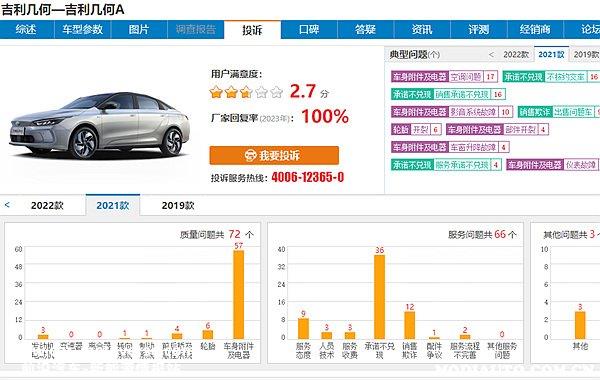 几何汽车买了后悔死了？几何车问题真多好垃圾