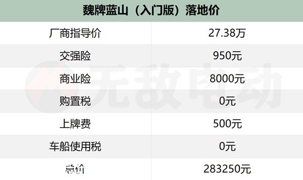 魏牌蓝山价格多少钱？长城蓝山汽车落地价
