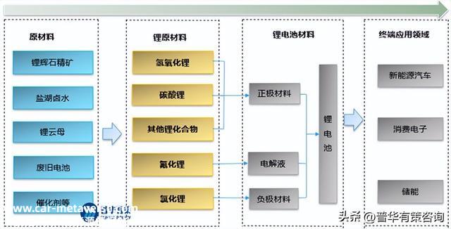 2023年锂资源及锂电池产业市场现状分析及市场需求趋势猜测
