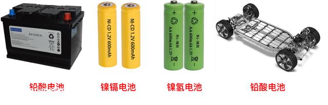 关于汽车新能源电池，你领会几多？一文看懂