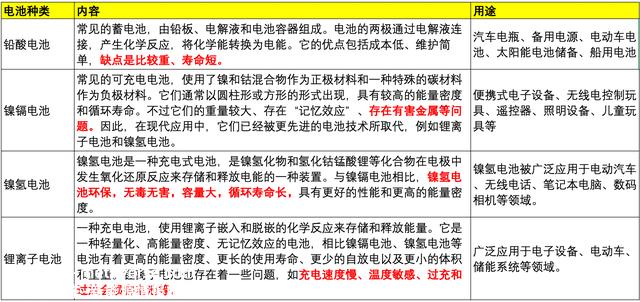 关于汽车新能源电池，你领会几多？一文看懂