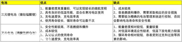 关于汽车新能源电池，你领会几多？一文看懂