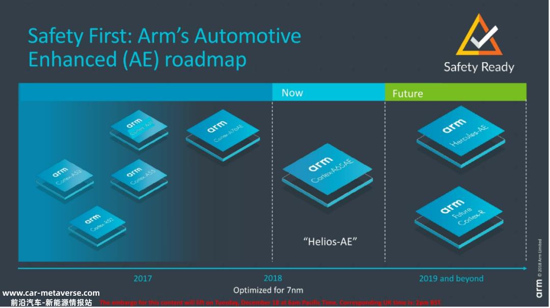 IPO后,ARM需要面对商业模式的挑战