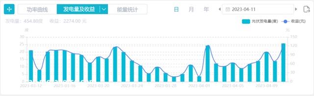屋顶安装5kW光伏逆变器和10kWh储能电池