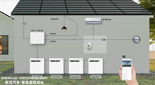 屋顶安装5kW光伏逆变器和10kWh储能电池