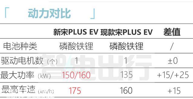 比亚迪新宋PLUS或更名“护卫舰05” ，尺微暇加长，7月上市