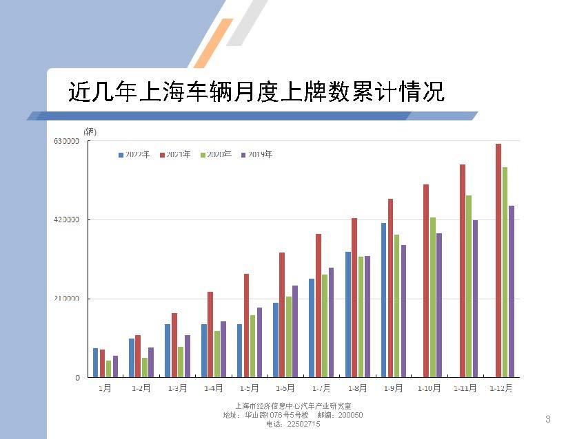 【地方市场】2022年9月份上海汽车市场分析