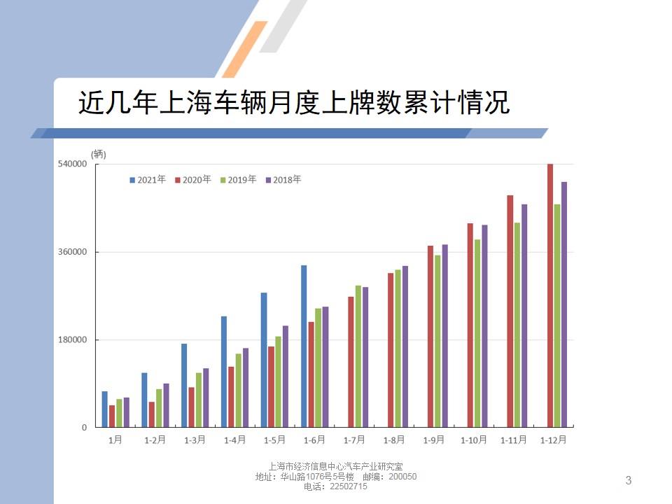 【地方市场】2021年6月份上海汽车市场分析