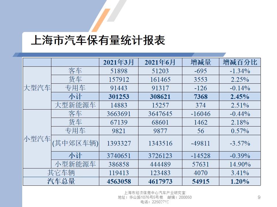 【地方市场】2021年6月份上海汽车市场分析
