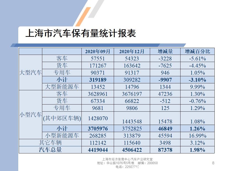 【地方市场】2020年12月份上海汽车市场分析