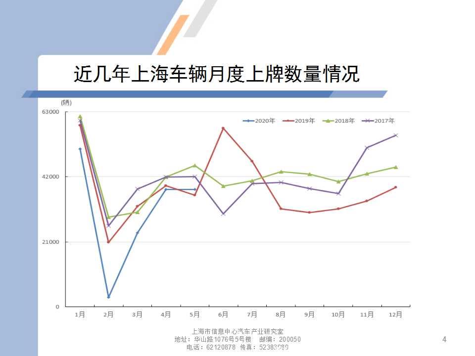 【地方市场】2020年5月份上海汽车市场分析