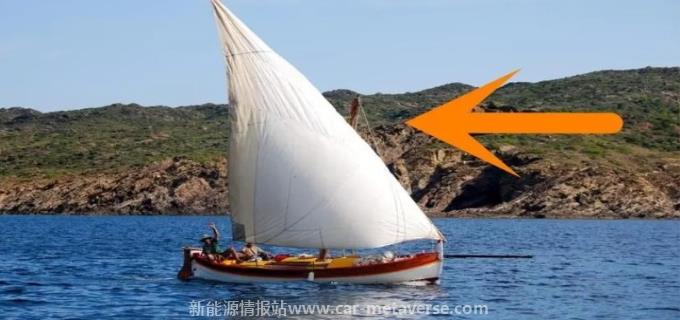 帆船逆风行驶原理