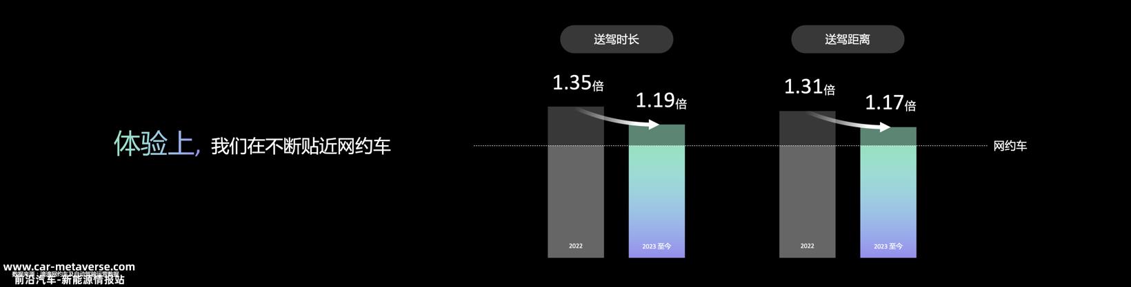 滴滴自动驾驶：安全运营超1000天的背后