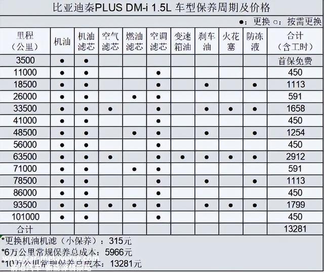 13万预算，比亚迪秦PLUS DM-i对照公共宝来，谁才是实用之选？