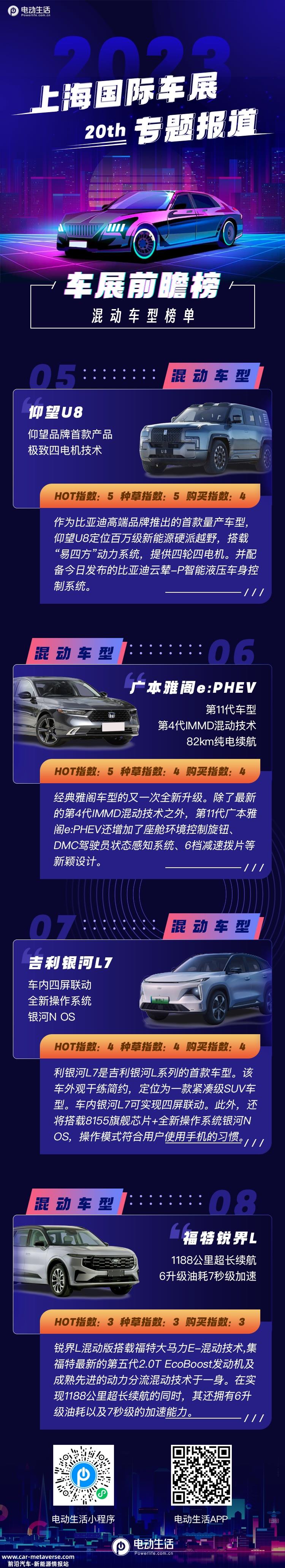 023上海车展：车展前瞻榜——混动车型榜单"