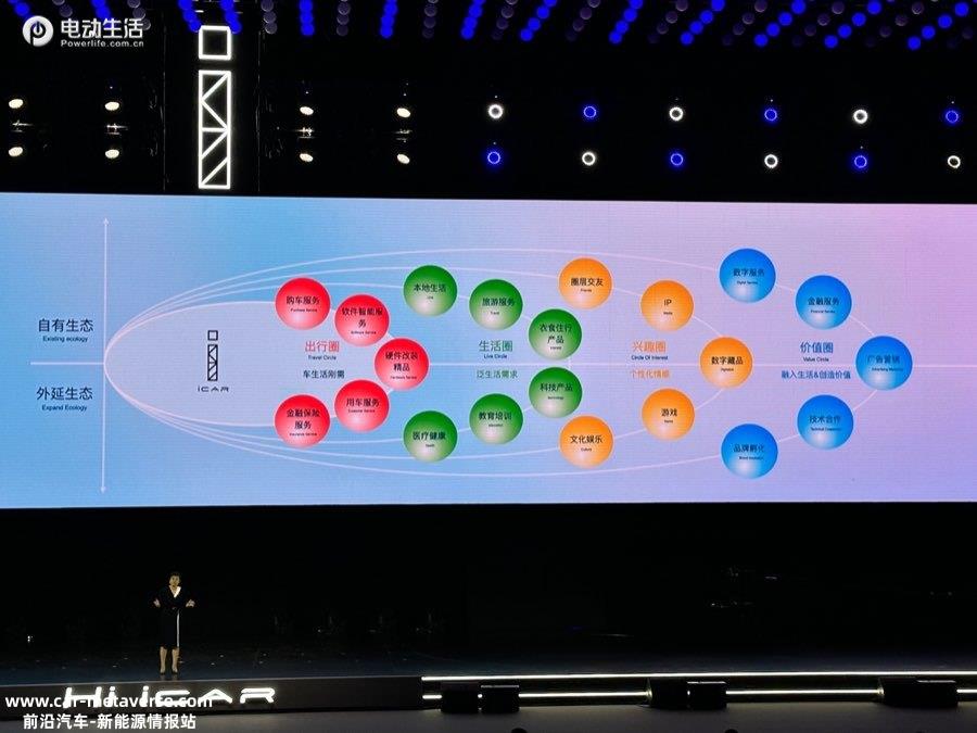 奇瑞iCAR品牌正式发布 iCAR GT和iCAR 03车型同时亮相