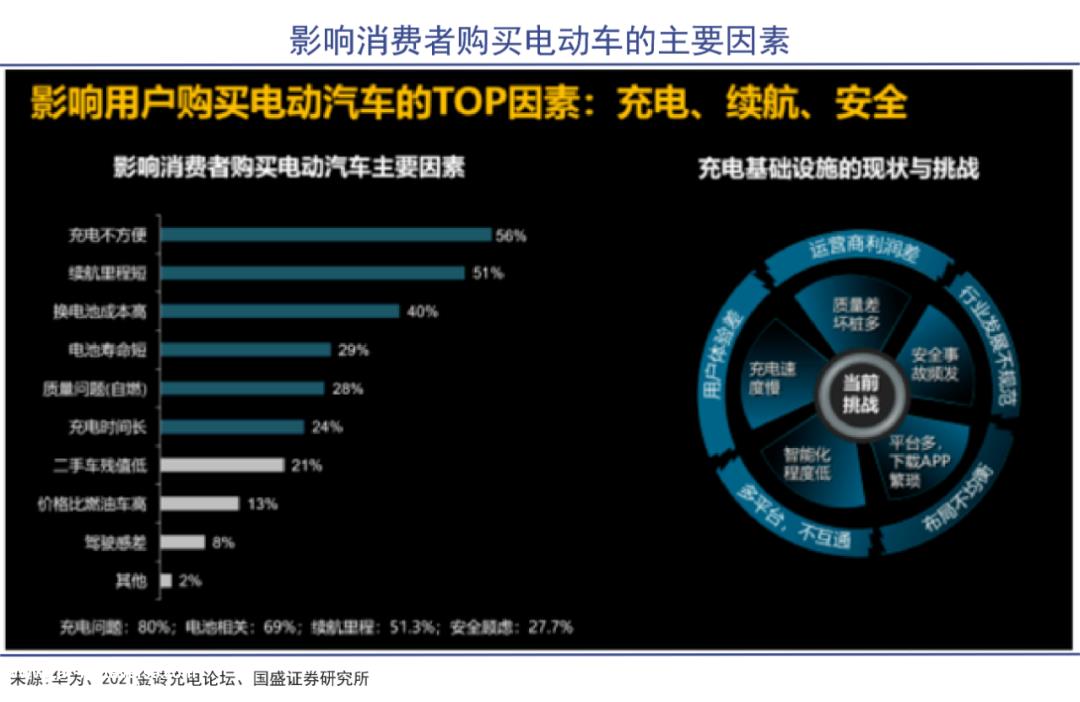 当电流密度为200倍时,铵根插层五氧化二