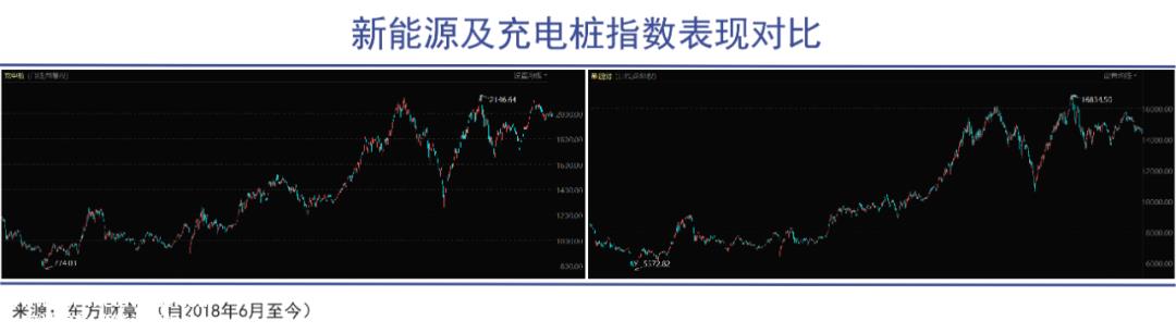 当电流密度为200倍时,铵根插层五氧化二
