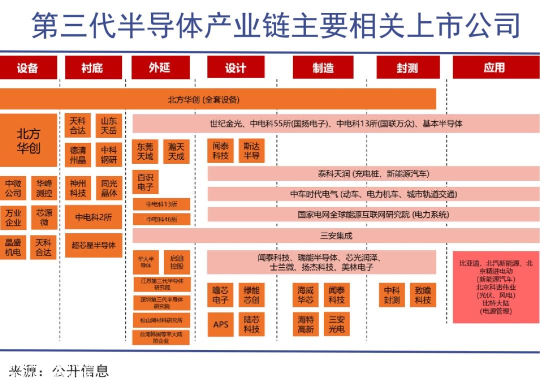 当电流密度为200倍时,铵根插层五氧化二