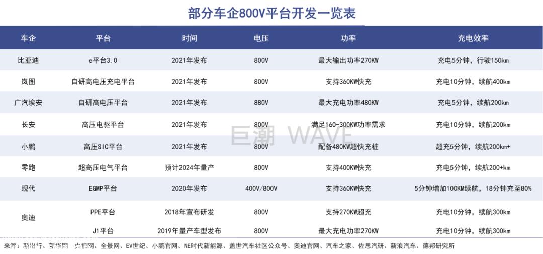 当电流密度为200倍时,铵根插层五氧化二