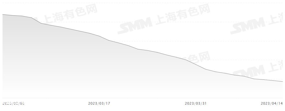广州购买新能源汽车最高补贴1万元