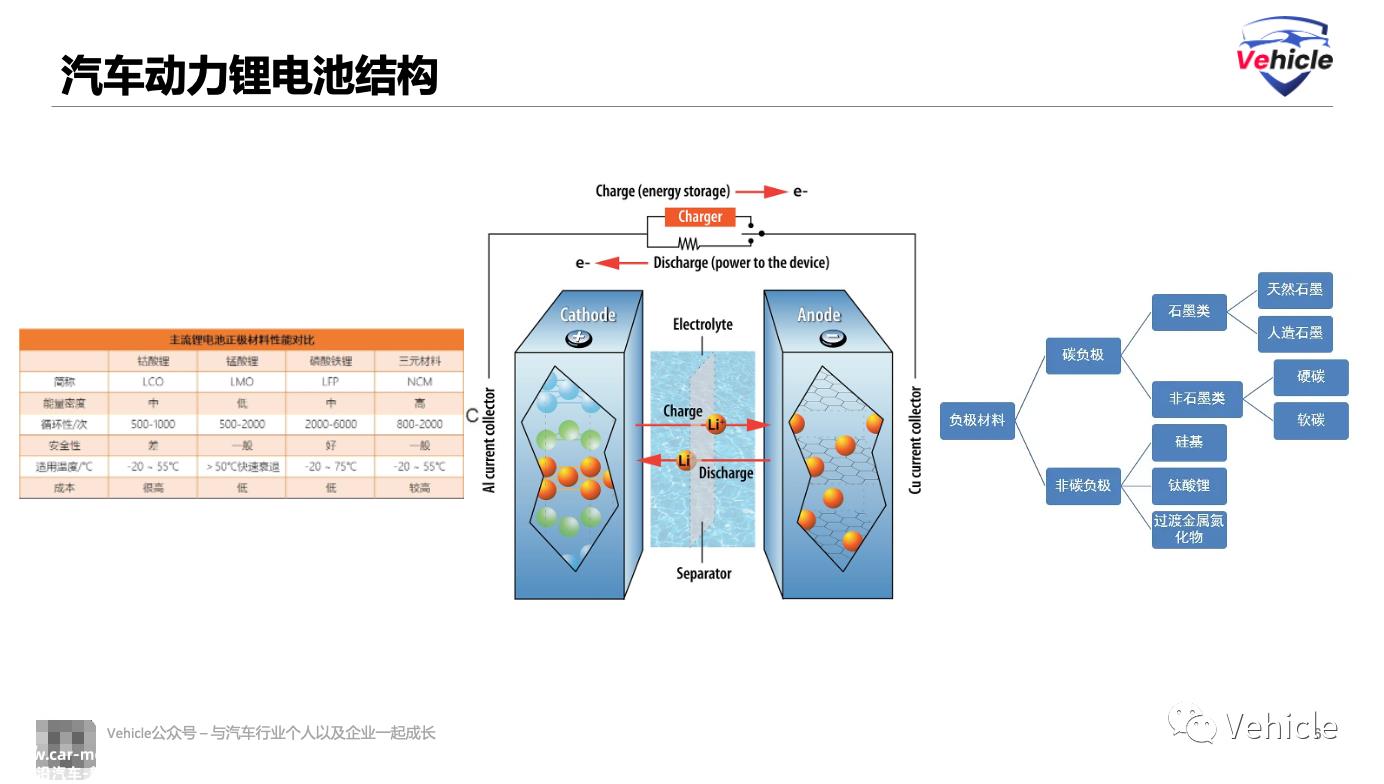 什么是硅基锂电池?目前硅基材料的难点和缺点?