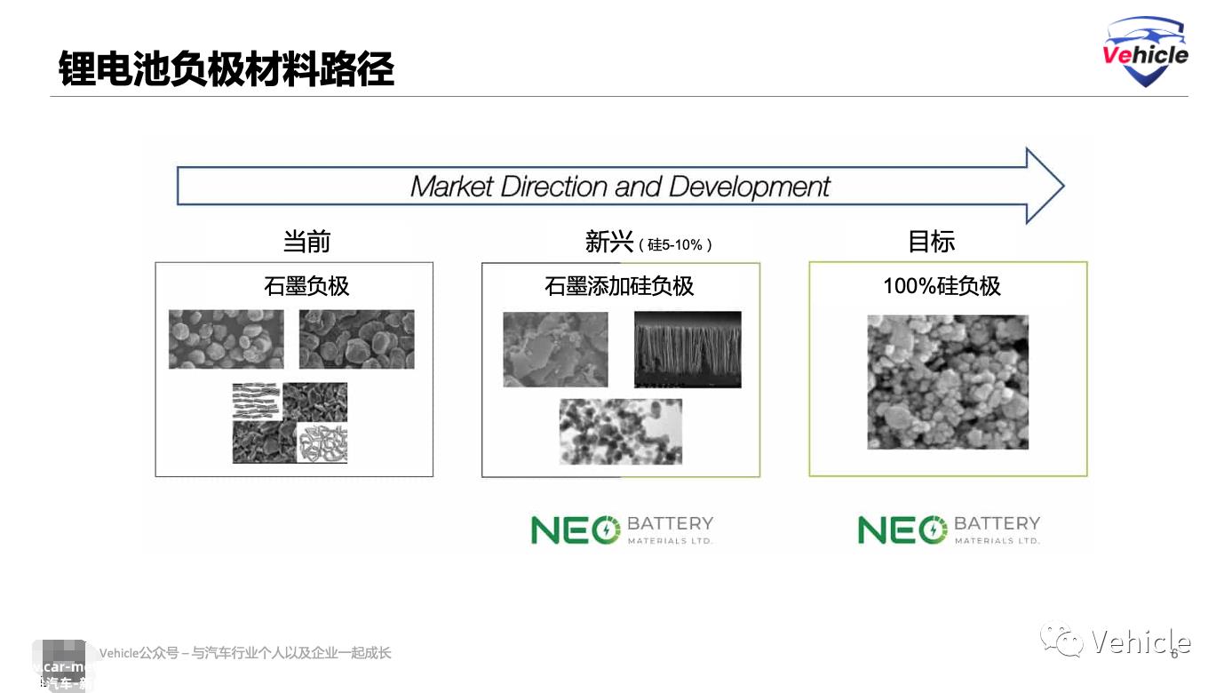 什么是硅基锂电池?目前硅基材料的难点和缺点?