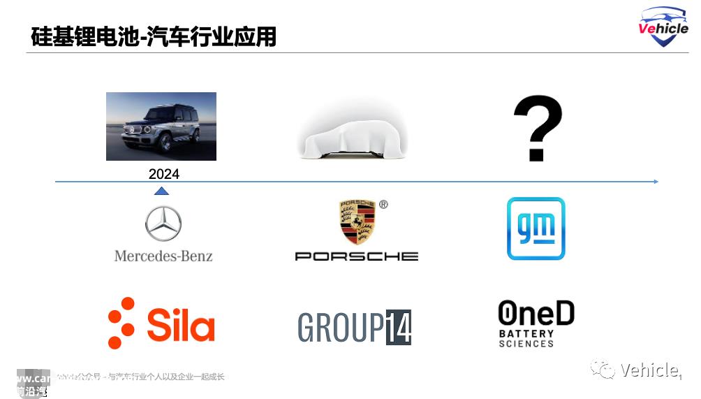 什么是硅基锂电池?目前硅基材料的难点和缺点?