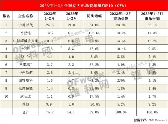 市场谣言波折比亚迪刀片电池 比Model 三便宜一半