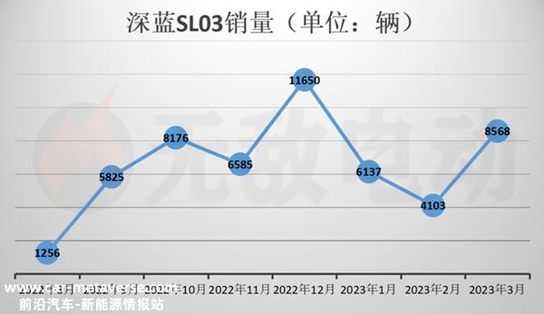 长安汽车回应长安深蓝更名，长安深蓝更名深蓝汽车