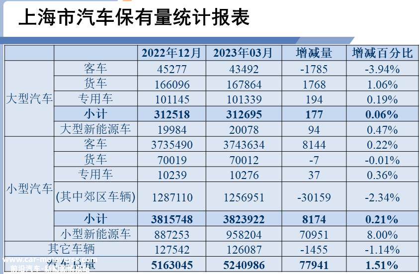 全球期待的上海车展已经到来!