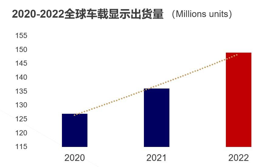 为什么东山精密逐渐增加新能源汽车的数量?