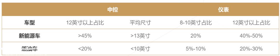 为什么东山精密逐渐增加新能源汽车的数量?
