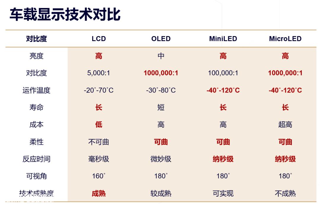 为什么东山精密逐渐增加新能源汽车的数量?