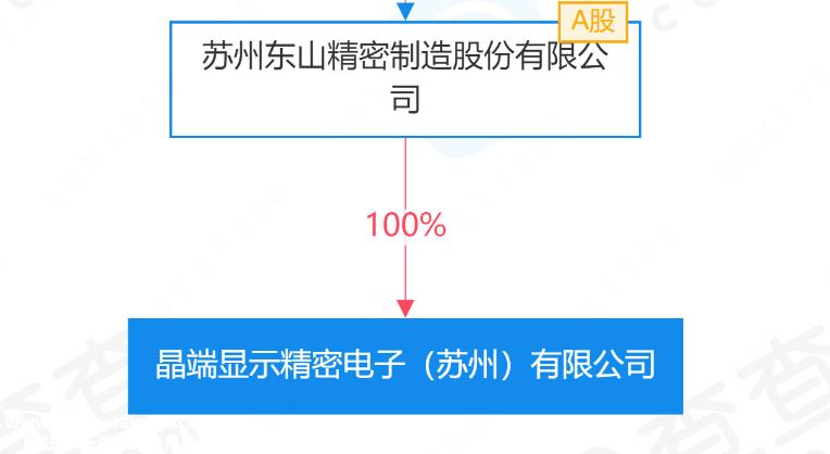 为什么东山精密逐渐增加新能源汽车的数量?